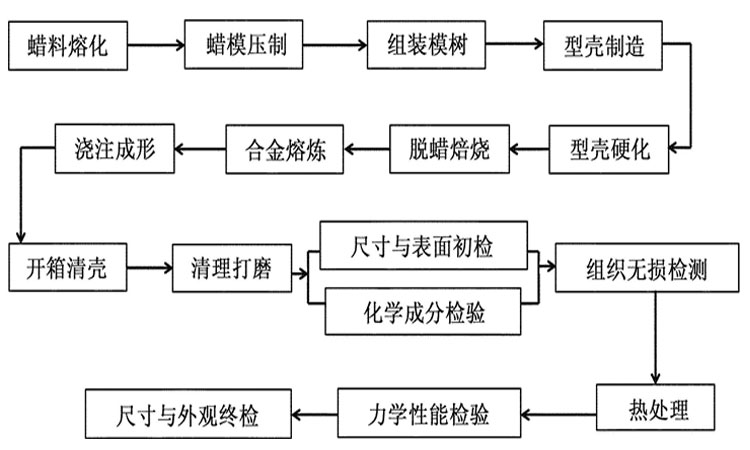 X-ray设备